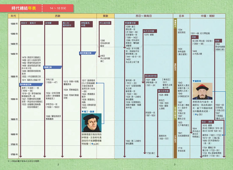增訂版全彩漫畫世界歷史．第6卷：文藝復興與大航海時代 精裝書 Hardback