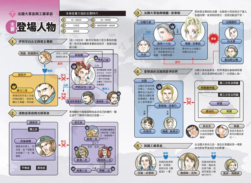 增訂版全彩漫畫世界歷史．第7卷：法國大革命與工業革命 精裝書 Hardback