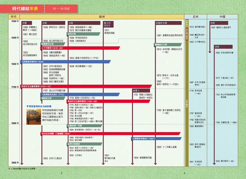 增訂版全彩漫畫世界歷史．第7卷：法國大革命與工業革命 精裝書 Hardback