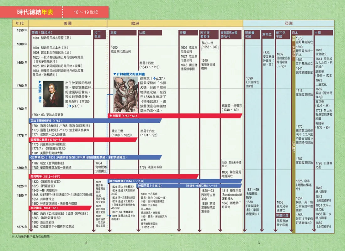 增訂版全彩漫畫世界歷史．第8卷：美國獨立與南北戰爭 精裝書 Hardback