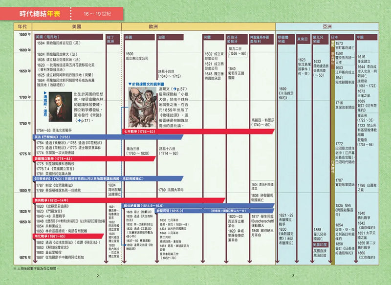 增訂版全彩漫畫世界歷史．第8卷：美國獨立與南北戰爭 精裝書 Hardback