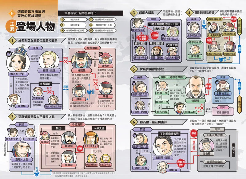 增訂版全彩漫畫世界歷史．第9卷：列強的世界殖民與亞洲的民族運動 精裝書 Hardback