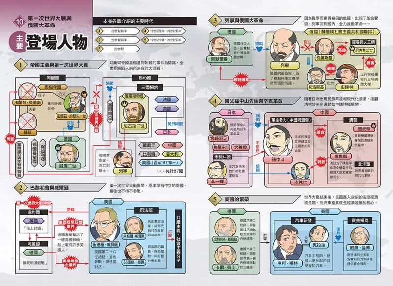 增訂版全彩漫畫世界歷史．第10卷：第一次世界大戰與俄國大革命 精裝書 Hardback