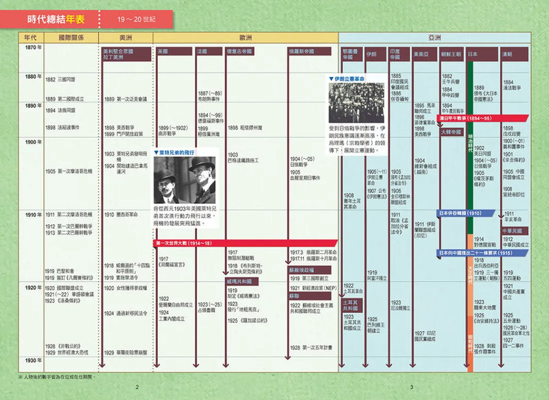 增訂版全彩漫畫世界歷史．第10卷：第一次世界大戰與俄國大革命 精裝書 Hardback