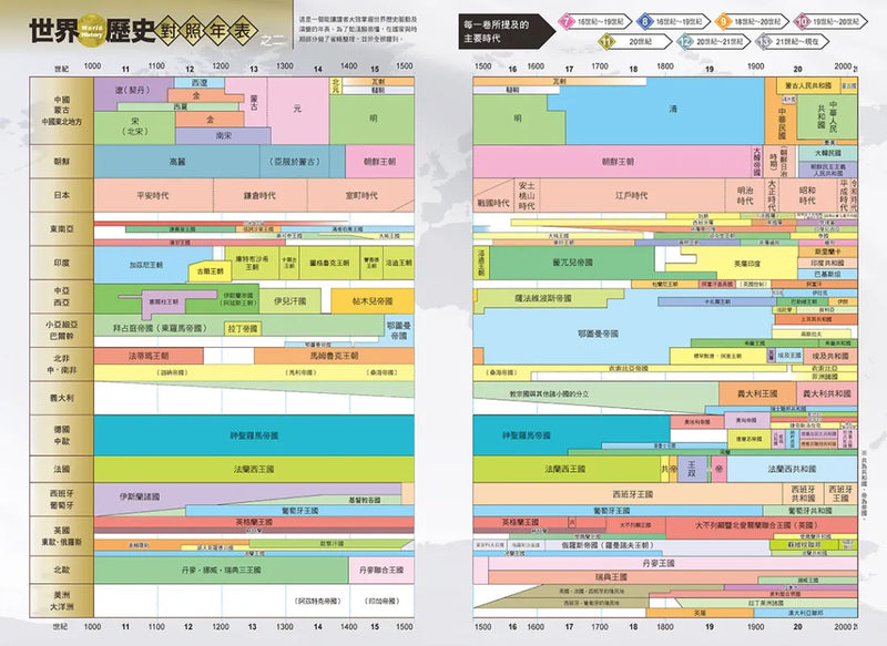 增訂版全彩漫畫世界歷史．第11卷：經濟大恐慌與第二次世界大戰 精裝書 Hardback