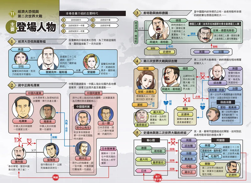 增訂版全彩漫畫世界歷史．第11卷：經濟大恐慌與第二次世界大戰 精裝書 Hardback