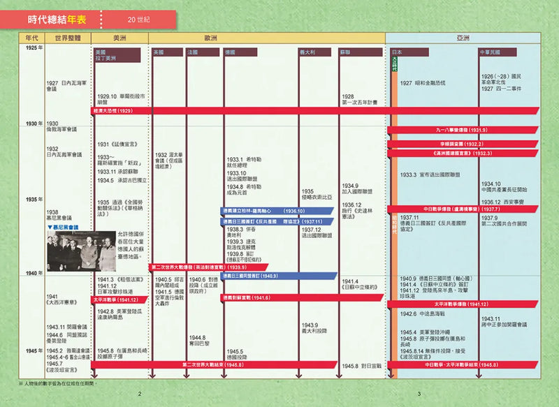 增訂版全彩漫畫世界歷史．第11卷：經濟大恐慌與第二次世界大戰 精裝書 Hardback