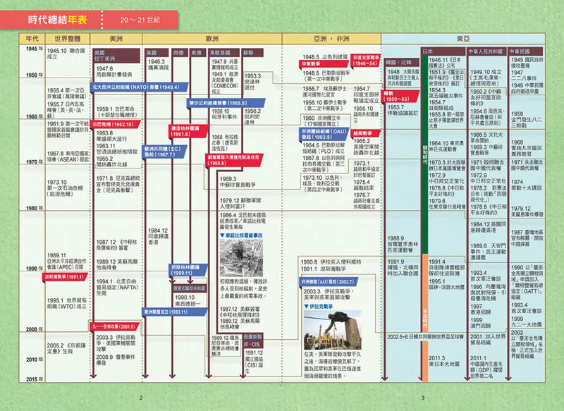 增訂版全彩漫畫世界歷史．第12卷：冷戰與冷戰後的世界 精裝書 Hardback
