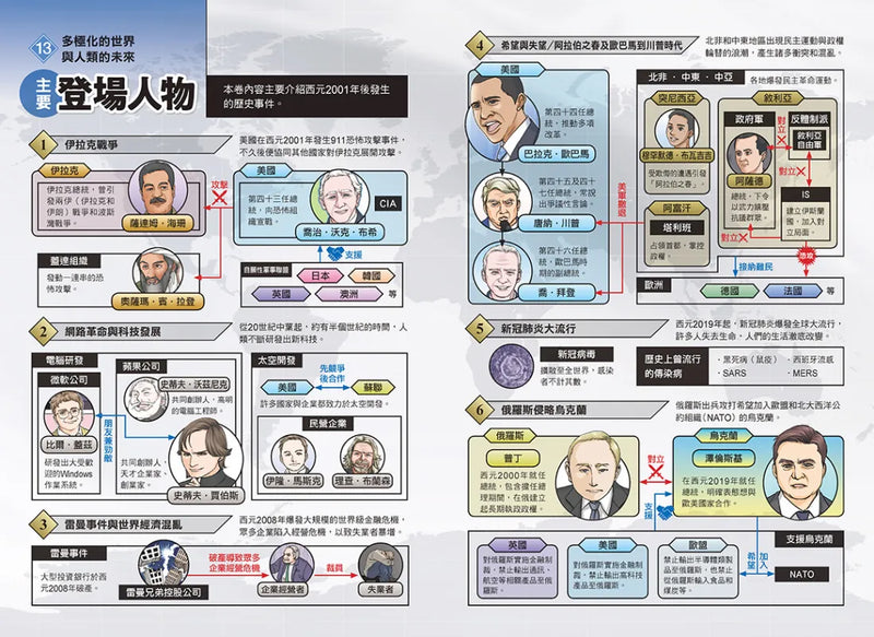 增訂版全彩漫畫世界歷史．第13卷：多極化的世界與人類的未來 精裝書 Hardback