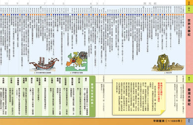 增訂版全彩漫畫世界歷史．別冊：世界．臺灣．中國歷史大事紀對照年表 平裝書 Paperback