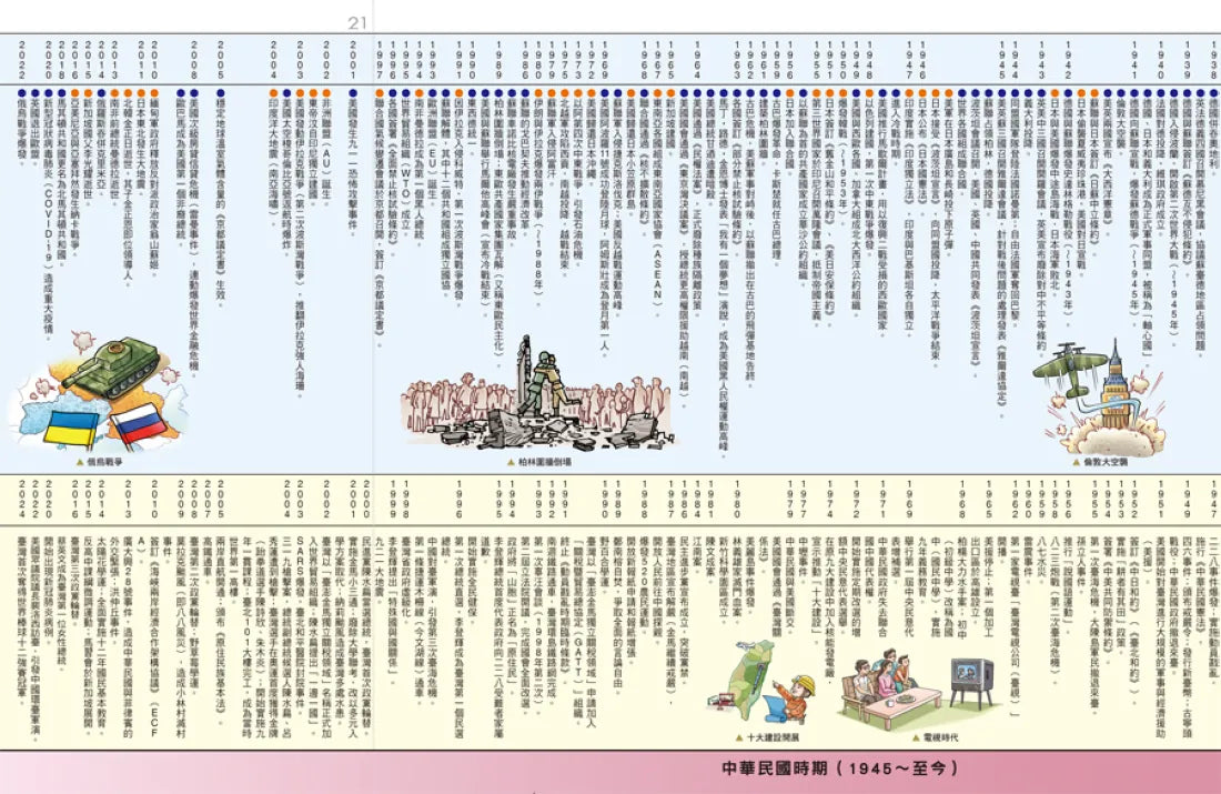 增訂版全彩漫畫世界歷史．別冊：世界．臺灣．中國歷史大事紀對照年表 平裝書 Paperback