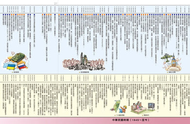 增訂版全彩漫畫世界歷史．別冊：世界．臺灣．中國歷史大事紀對照年表 平裝書 Paperback