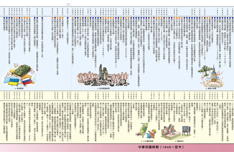 增訂版全彩漫畫世界歷史．別冊：世界．臺灣．中國歷史大事紀對照年表 平裝書 Paperback