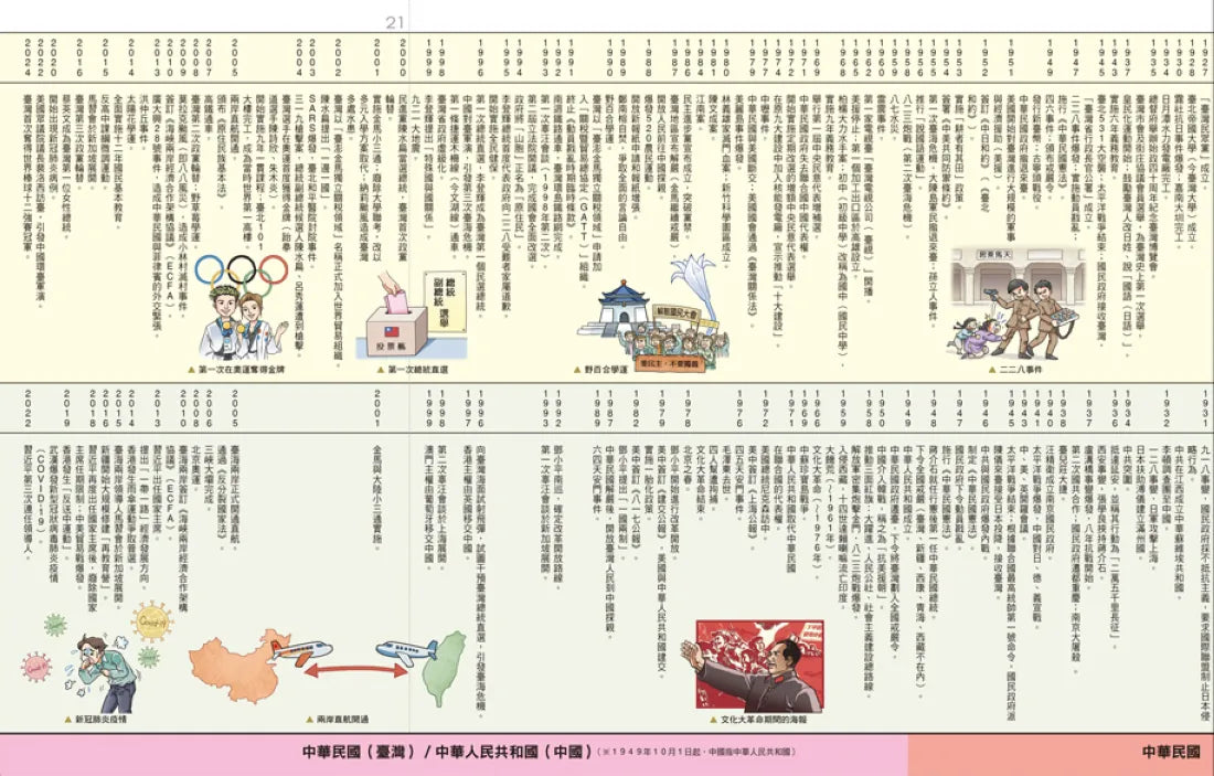 增訂版全彩漫畫世界歷史．別冊：世界．臺灣．中國歷史大事紀對照年表 平裝書 Paperback