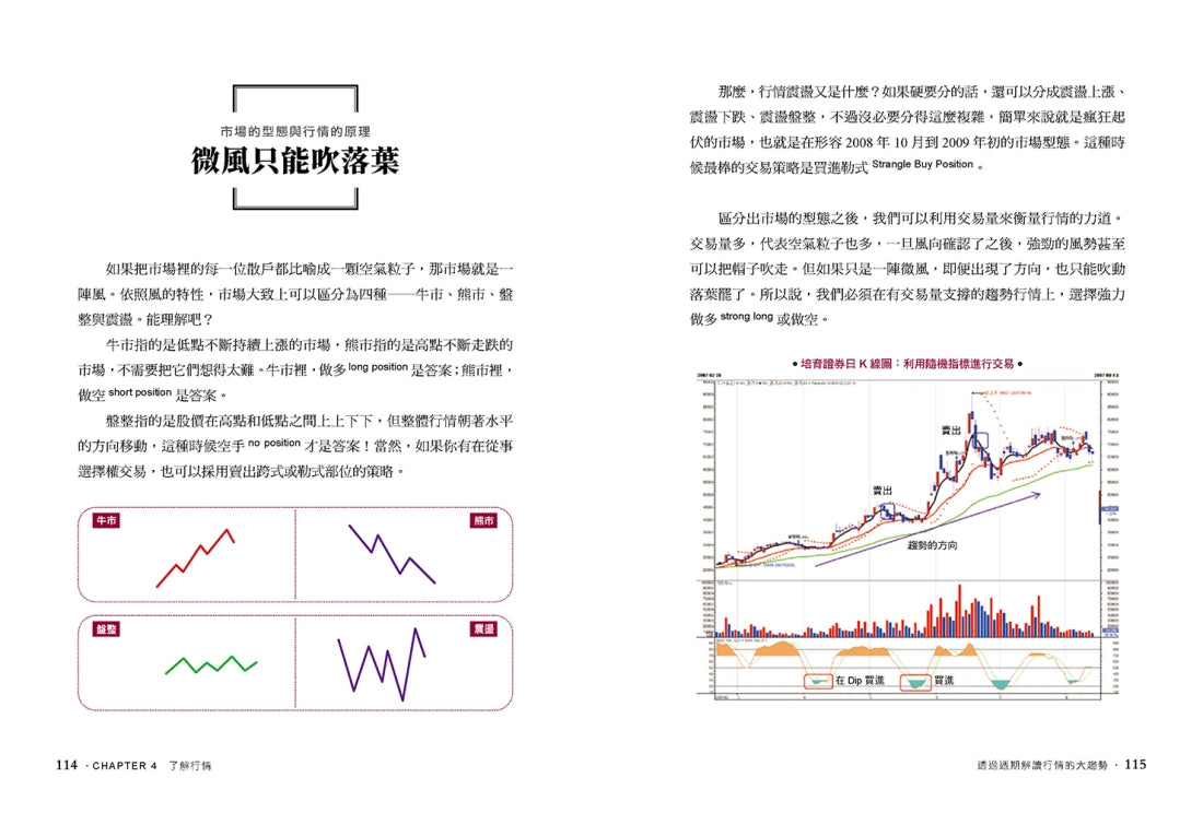 順勢而為：揮出獲利全壘打！運用趨勢追蹤策略，為自己創造投資好球帶！ 平裝書 Paperback
