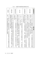 數位國土保衛戰：從數位身分證、AI到電子投票，揭開臺灣數位化暗藏的國安危機 平裝書 Paperback