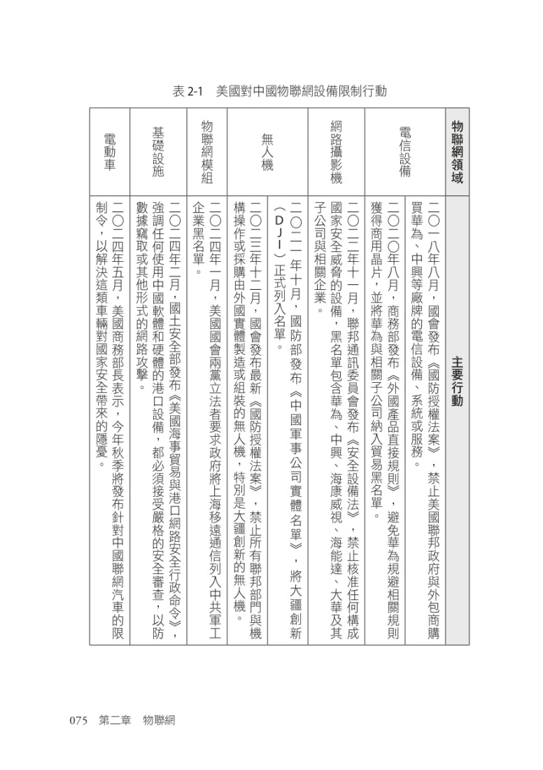 數位國土保衛戰：從數位身分證、AI到電子投票，揭開臺灣數位化暗藏的國安危機 平裝書 Paperback
