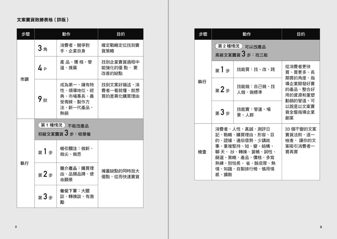 文案暴利：我們不會寫文案，只會寫『賣貨』文案！教你賣更多、賣更快、賣更貴、賣更久的文案77計！ 平裝書 Paperback