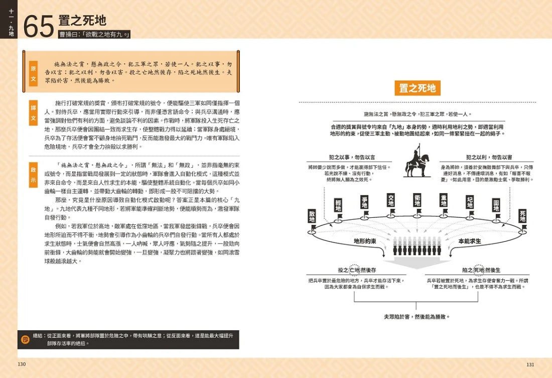 孫子兵法【超狂圖解】：一頁式簡報╳全局思考分析圖（附．作戰陣法&兵器甲胄圖鑑） 平裝書 Paperback