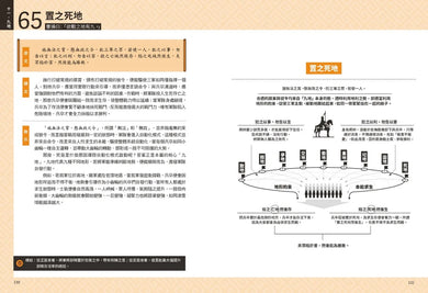 孫子兵法【超狂圖解】：一頁式簡報╳全局思考分析圖（附．作戰陣法&兵器甲胄圖鑑） 平裝書 Paperback