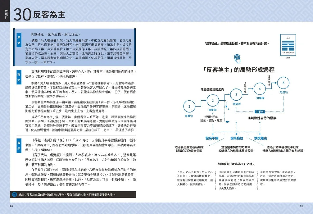 三十六計【超狂圖解】：一頁式簡報╳全局思考分析圖（附．來源典故示意圖） 平裝書 Paperback