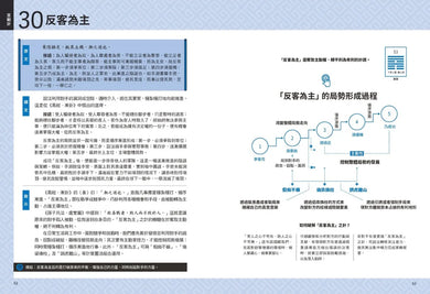 三十六計【超狂圖解】：一頁式簡報╳全局思考分析圖（附．來源典故示意圖） 平裝書 Paperback
