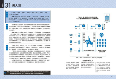 三十六計【超狂圖解】：一頁式簡報╳全局思考分析圖（附．來源典故示意圖） 平裝書 Paperback