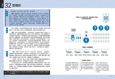 三十六計【超狂圖解】：一頁式簡報╳全局思考分析圖（附．來源典故示意圖） 平裝書 Paperback