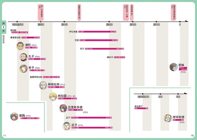 考前衝刺看漫畫！補教名師畫重點【又帥又美文化史】 平裝書 Paperback