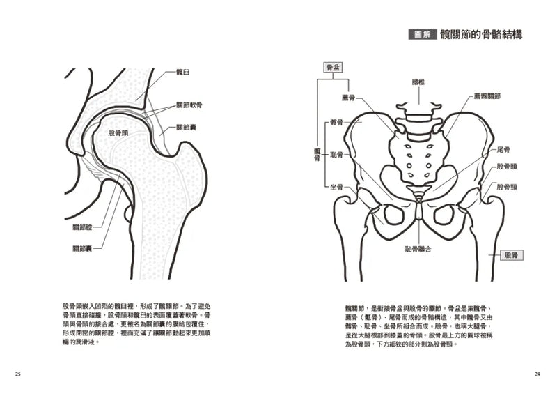 不老，從髖關節開始：強化核心力量，打造柔軟度、穩定度與靈活度 (美國運動醫學會認證的運動生理學家Shuichi James Nakano) 平裝書 Paperback
