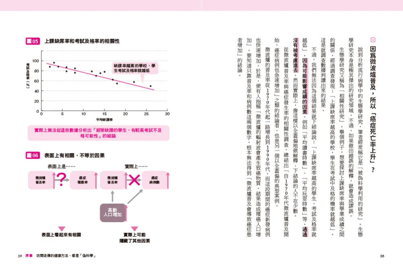 健康人的小習慣：全球歷時最久地區比較醫療統計　60年追蹤10000人結果大公開 平裝書 Paperback
