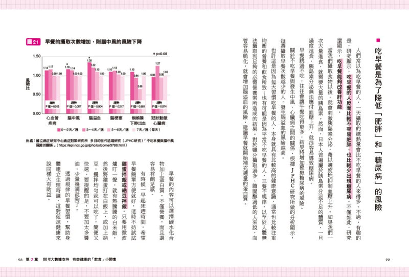 健康人的小習慣：全球歷時最久地區比較醫療統計　60年追蹤10000人結果大公開 平裝書 Paperback