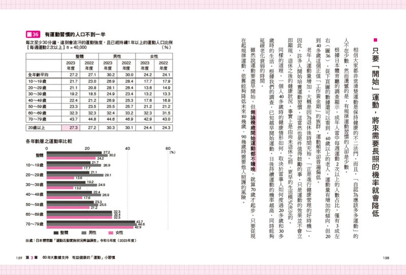 健康人的小習慣：全球歷時最久地區比較醫療統計　60年追蹤10000人結果大公開 平裝書 Paperback