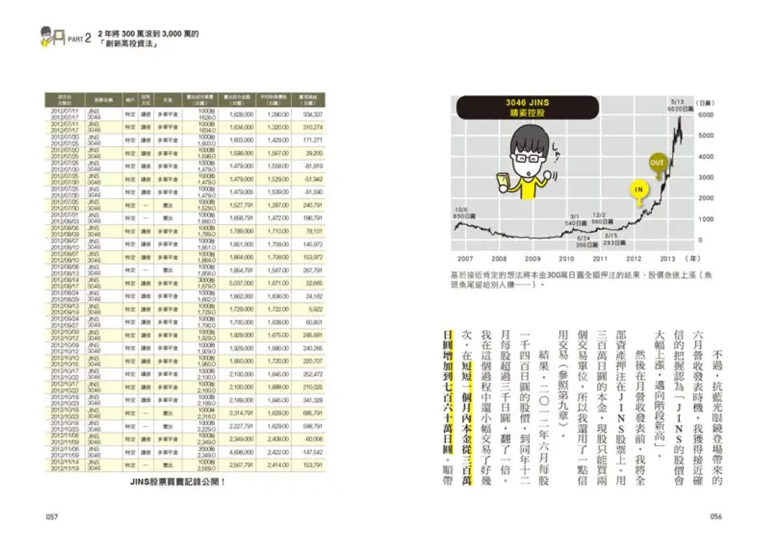 5年內打造1億資產的逆襲方程式：普通上班族也能做到，無痛複製4大投資策略，突破薪水牢籠、資產放大100倍！ 平裝書 Paperback