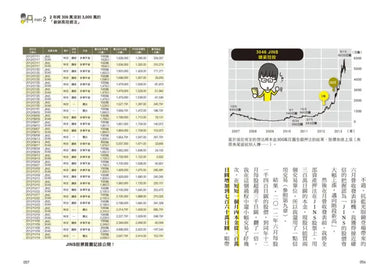 5年內打造1億資產的逆襲方程式：普通上班族也能做到，無痛複製4大投資策略，突破薪水牢籠、資產放大100倍！ 平裝書 Paperback