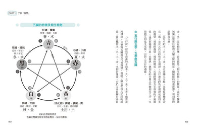 百病起於寒【熱銷慶功版】：
袪濕排寒、內外兼治的身心保暖法 平裝書 Paperback