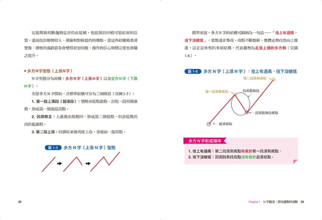 看懂趨勢 : 一眼看穿多空漲跌：六大關鍵技巧×五百張實戰圖例，全市場通用的趨勢辨認法（套書） 平裝書 Paperback