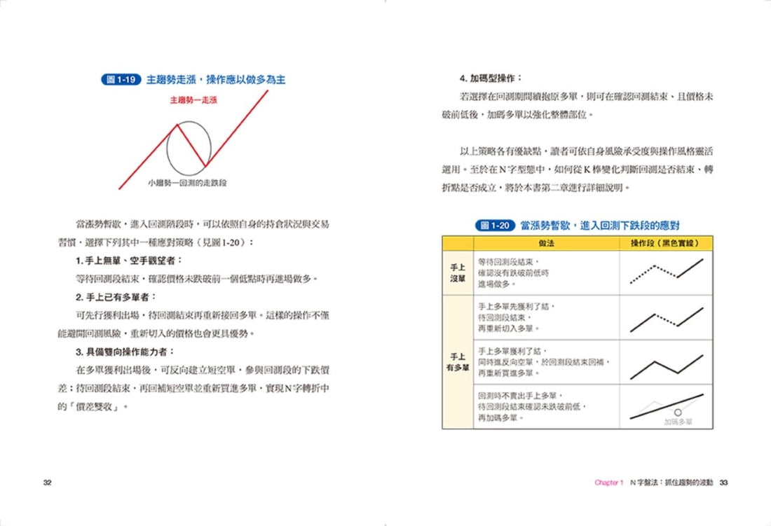 看懂趨勢 : 一眼看穿多空漲跌：六大關鍵技巧×五百張實戰圖例，全市場通用的趨勢辨認法（套書） 平裝書 Paperback
