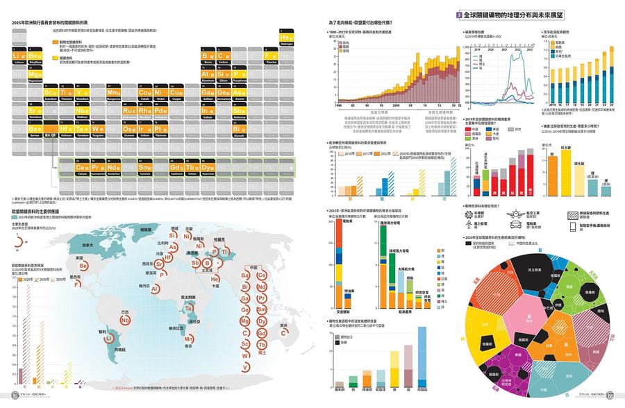 世界大局．地圖全解讀【Vol.6重磅議題增量版】：金磚十國能扳倒美元霸權嗎？從中東核武危機到北非政變連環爆、從供應鏈戰爭到全球大通膨，動盪局勢如何重塑世界？ 平裝書 Paperback