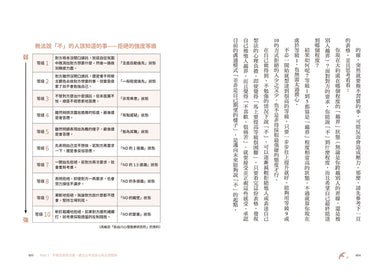 人生沒有長到可以用忍耐來浪費：坦誠面對內心、不再偽裝壓抑。你該活在適合自己的規則中，而不是別人期待的設定裡。 平裝書 Paperback