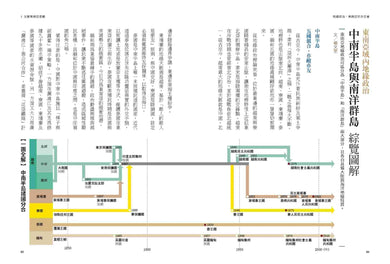 地緣政治：東南亞利多交會　強權×商機×競合，在海陸布局中炙手可熱，勢力湧動新核心 平裝書 Paperback