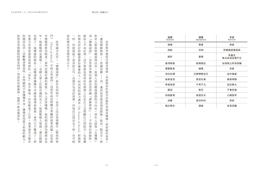 關於人生，你可以問問亞里斯多德： 不做決定，等於讓別人決定你。幸福，是有意識的思考、選擇和行動。【暢銷典藏版】 平裝書 Paperback