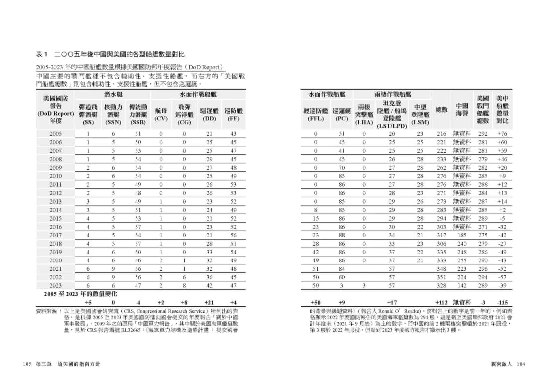 親密敵人：錯抱中國共產黨，美國如何修正最致命的戰略失誤？ 平裝書 Paperback