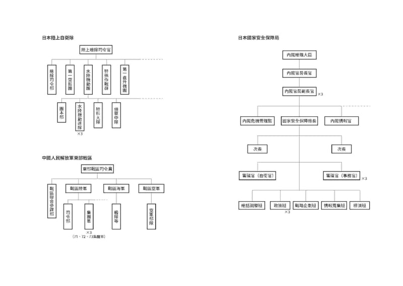 雷擊作戰：台海戰爭的預兆、爆發與未來結局 平裝書 Paperback
