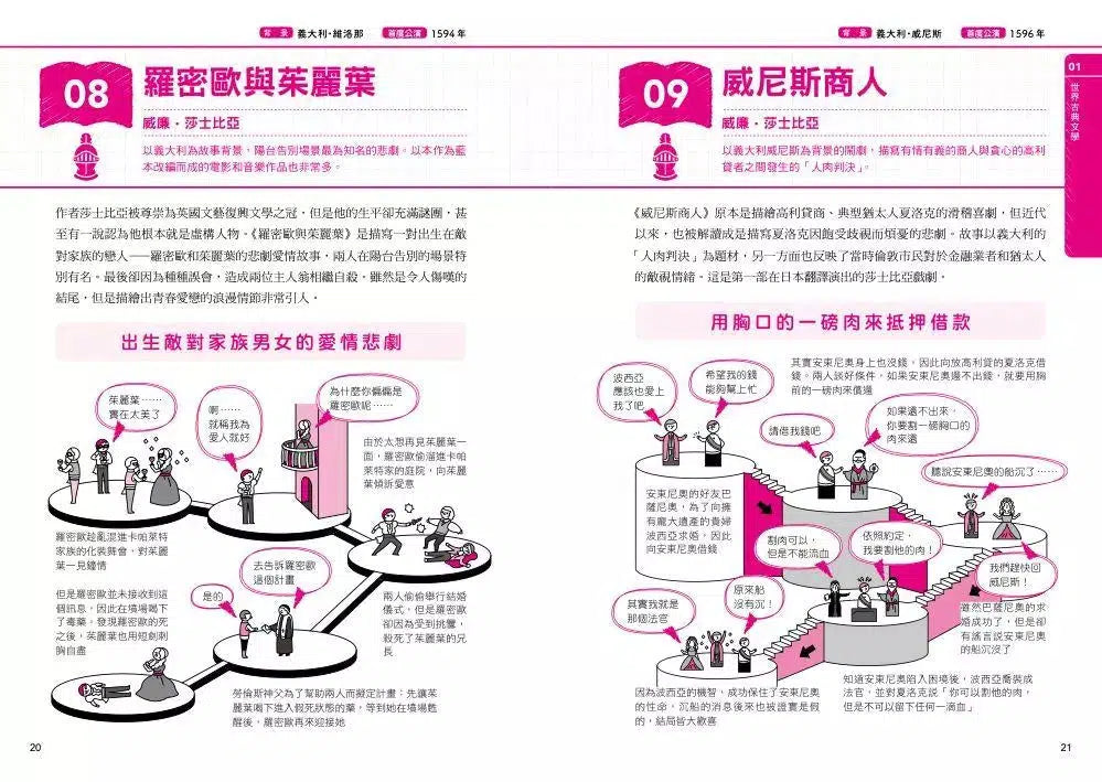 超圖解 世界名著 101-故事: 經典傳統 Classic & Traditional-買書書 BuyBookBook