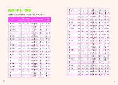 蒙特梭利 漢字部首拼圖卡 (蒙特梭利教育系列)