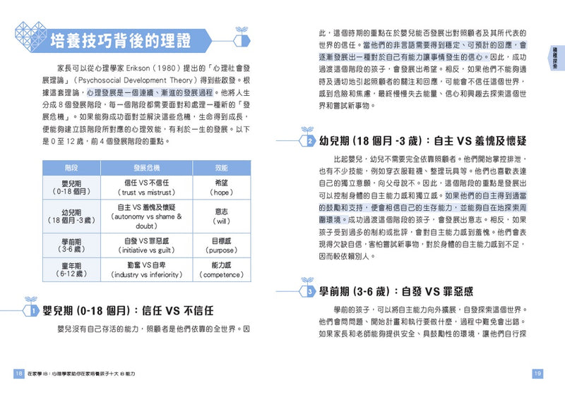 在家學IB：心理學家助你在家培養孩子十大IB能力