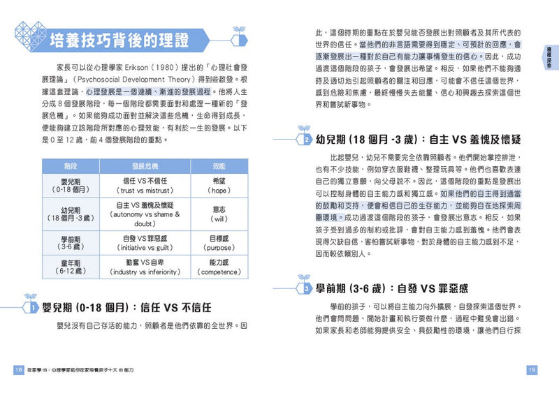 在家學IB：心理學家助你在家培養孩子十大IB能力