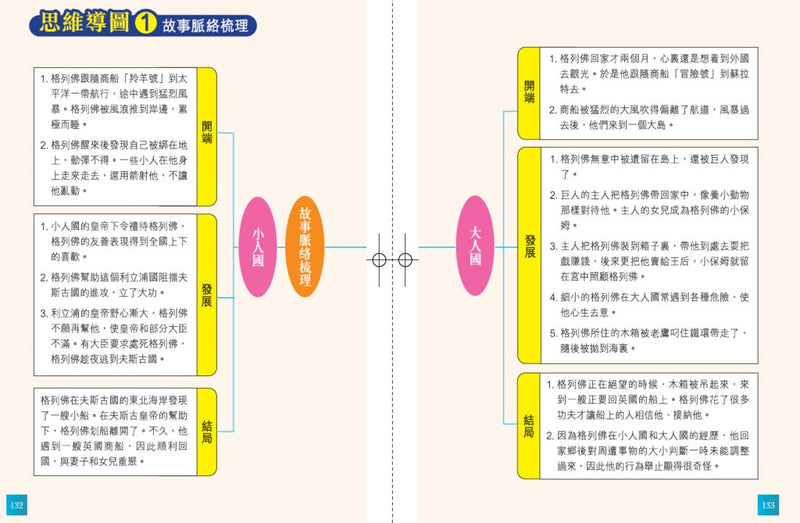 小人國和大人國（附思維導圖）(新雅．名著館)-故事: 劇情故事 General-買書書 BuyBookBook