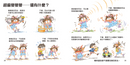 動物超感官套裝（一套4冊）-Children’s / Teenage general interest: Nature and animals-買書書 BuyBookBook